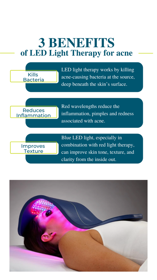 Celluma LED before and after pictures